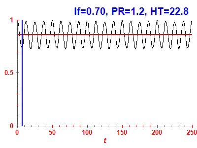 Survival probability